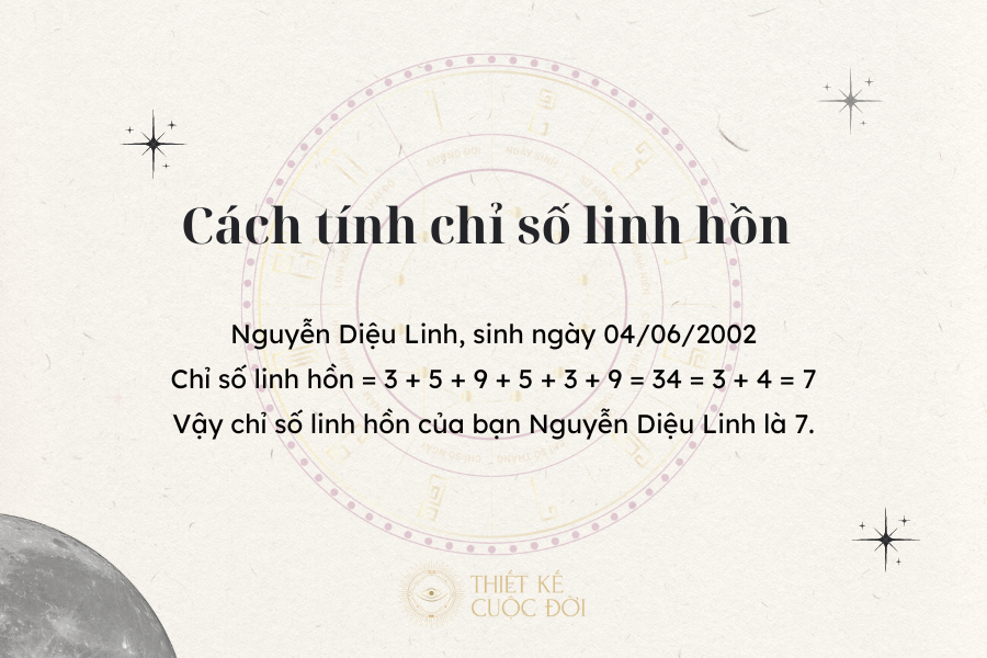 Cách Tính Chỉ Số Linh Hồn - Khám Phá Bí Ẩn Bản Thân Qua Con Số